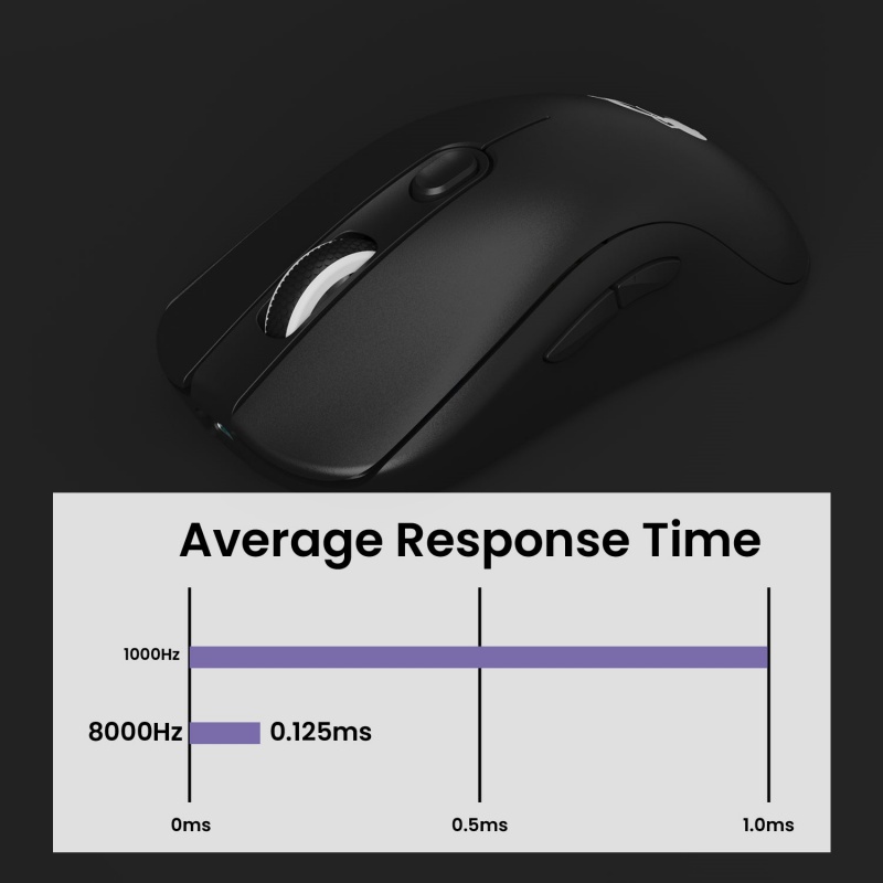 Akko AG ONE NearLink Wireless  - Gaming Keyboard 1 Hand 评论和价格