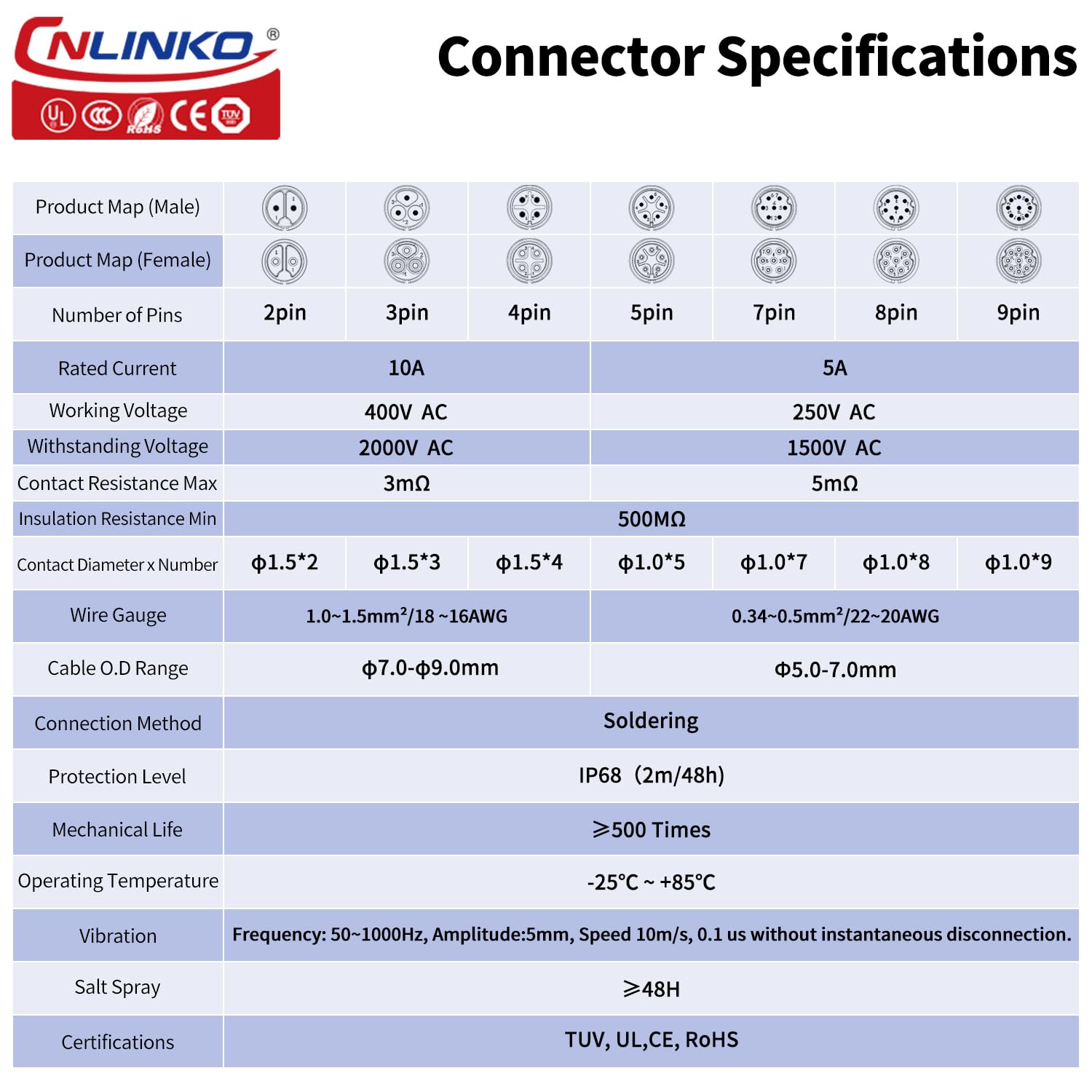 CNLINKO LP-16 Circular Aviatio - Aviator Connector Kit 评论和价格