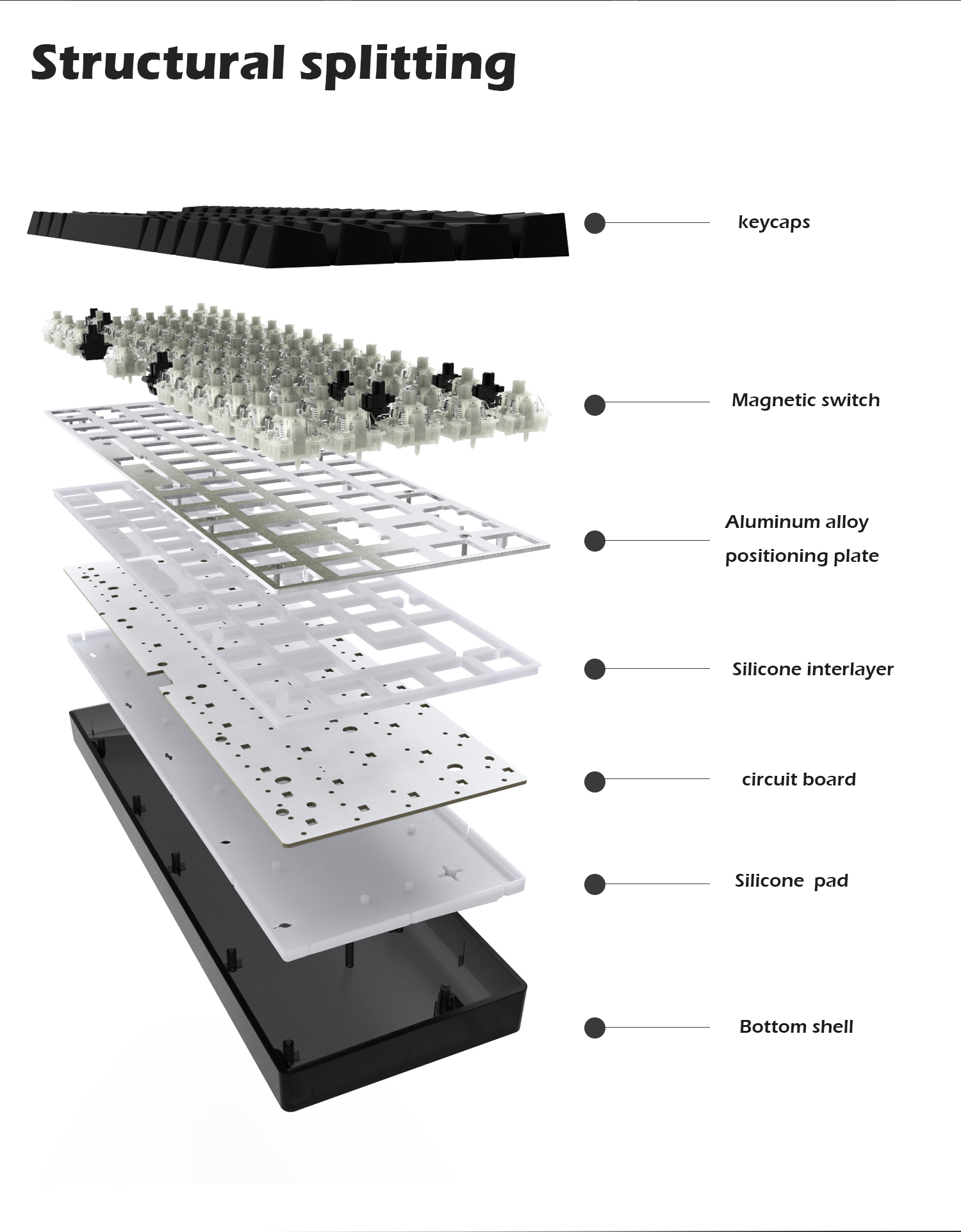 Raven68 Esports Magnetic Axis  - Keyboard Gaming Transparent 评论和价格